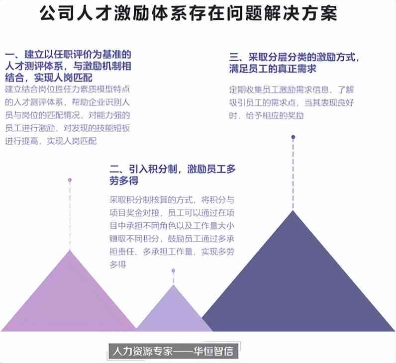 全方位解析：人才选拔、培养、激励与留存的关键策略与实践