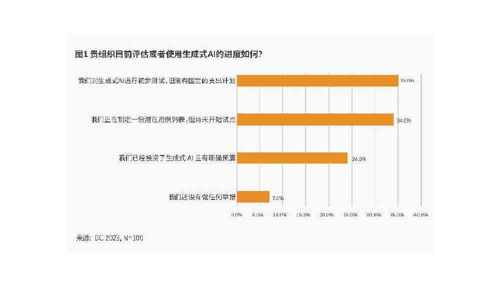 《大学生人工智能信息调研：自动生成与写作科技总结报告及免费范文》