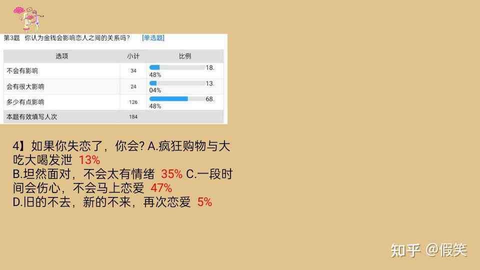 《大学生爱情调查：问卷题目、报告及3000字报告、PPT免费》