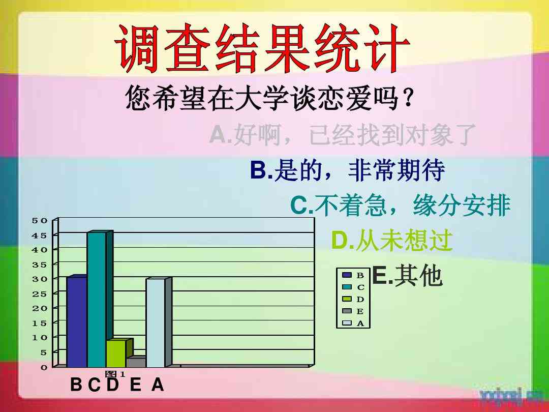 《大学生爱情调查：问卷题目、报告及3000字报告、PPT免费》