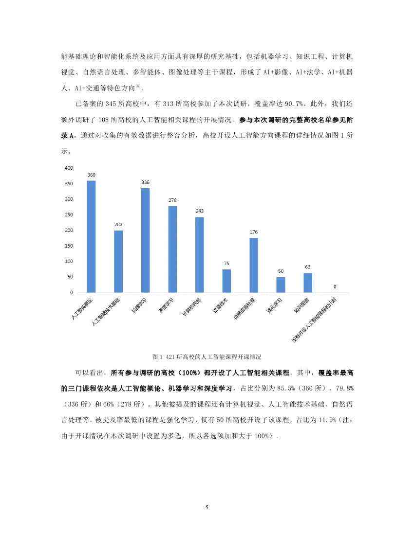 关于大学生ai调查报告