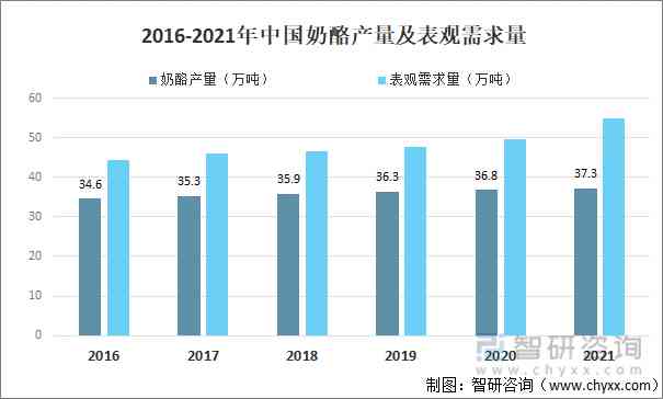 AI赋能下的美妆行业深度调研：市场趋势、用户需求与未来展望分析报告