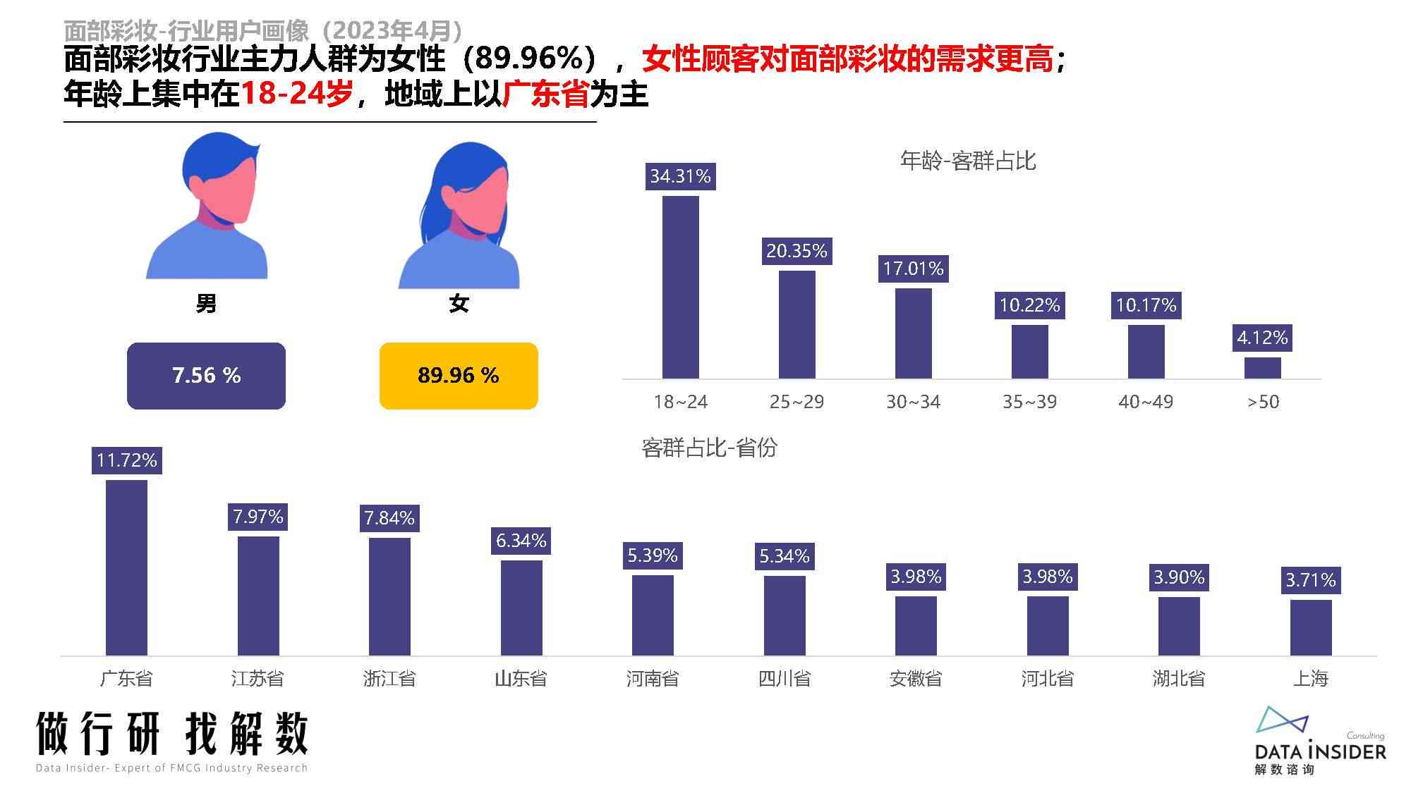 ai美妆市场调研报告范文：大全写作指南与800字调查报告范例