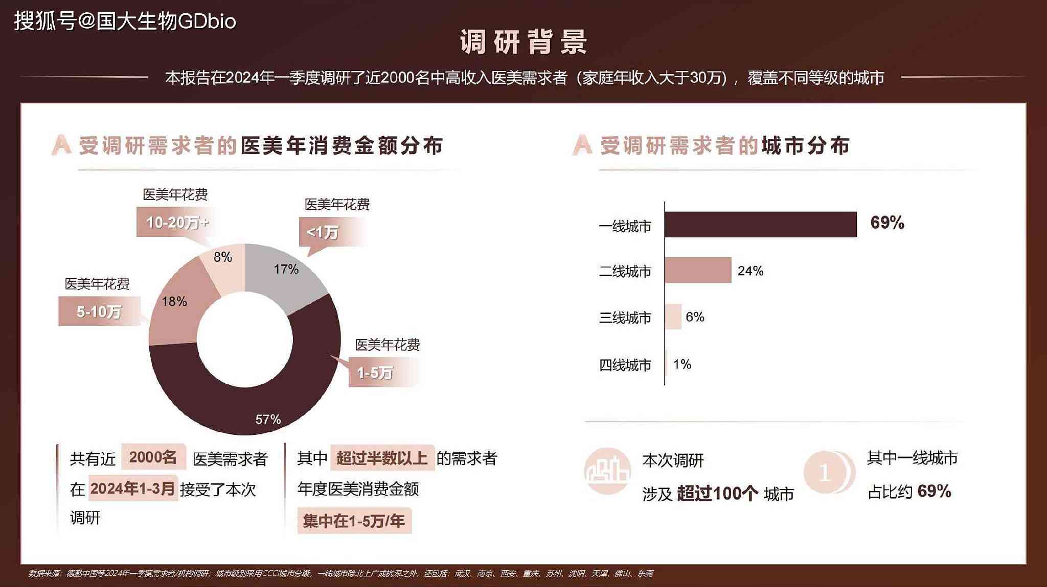 ai美妆市场调研报告范文：大全写作指南与800字调查报告范例