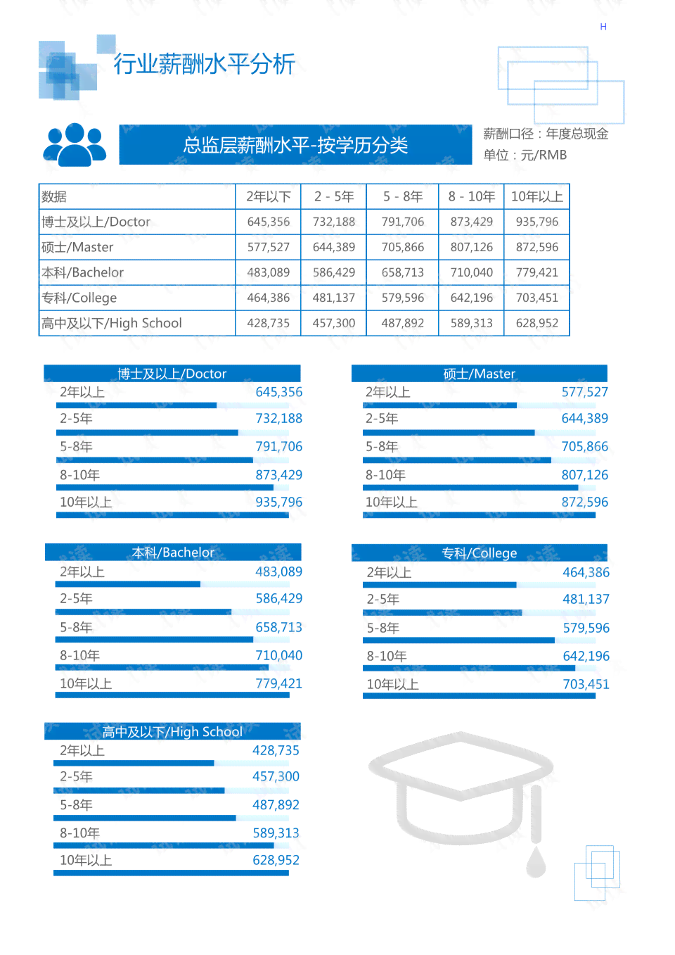 化妆品行业市场调研：美妆市场调查报告总结及行业分析文库