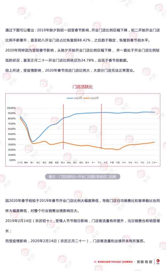 化妆品行业市场调研：美妆市场调查报告总结及行业分析文库