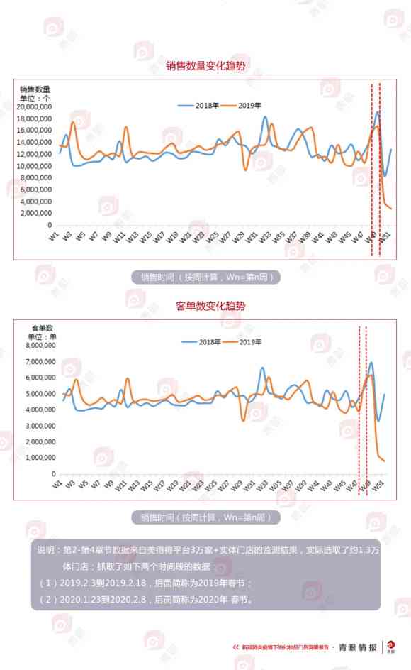 化妆品行业市场调研：美妆市场调查报告总结及行业分析文库