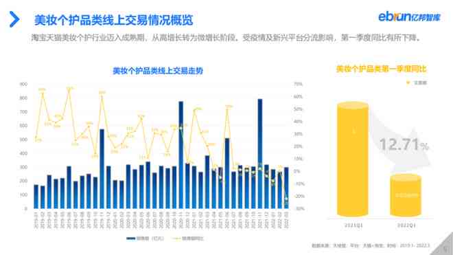 全面洞察美妆市场趋势：消费者需求、竞争与行业增长新动向调查报告