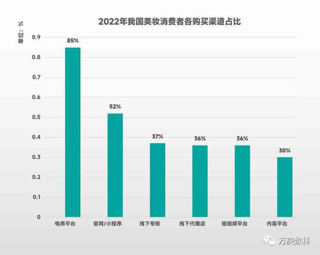 全面洞察美妆市场趋势：消费者需求、竞争与行业增长新动向调查报告