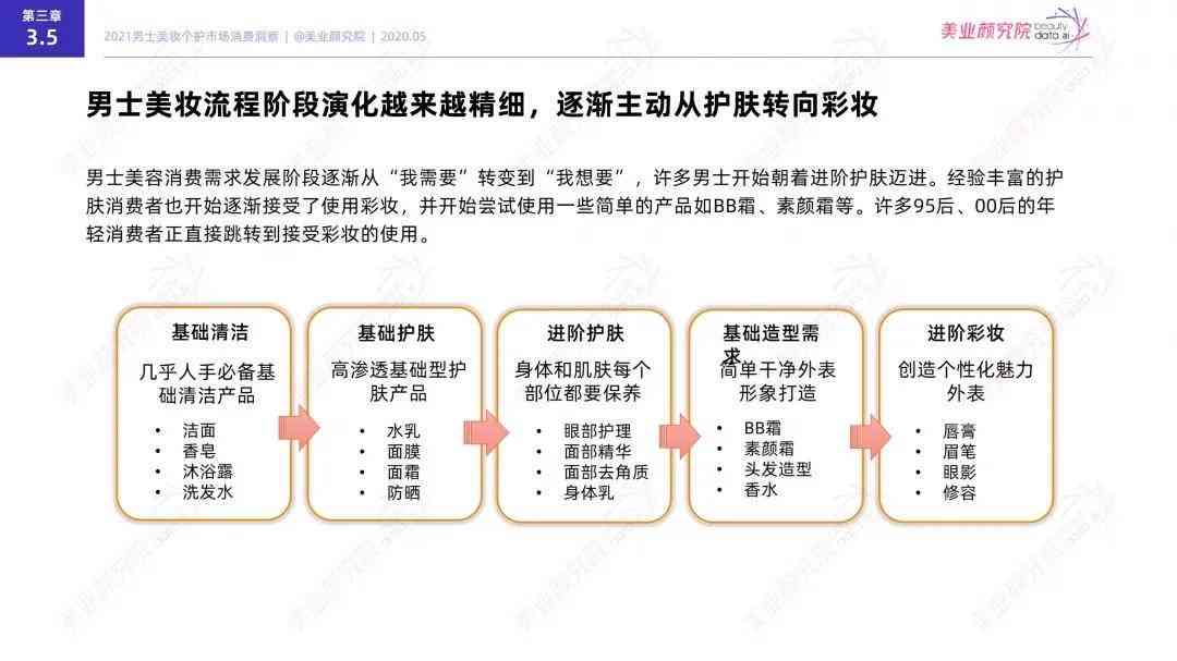 全面洞察美妆市场趋势：消费者需求、竞争与行业增长新动向调查报告