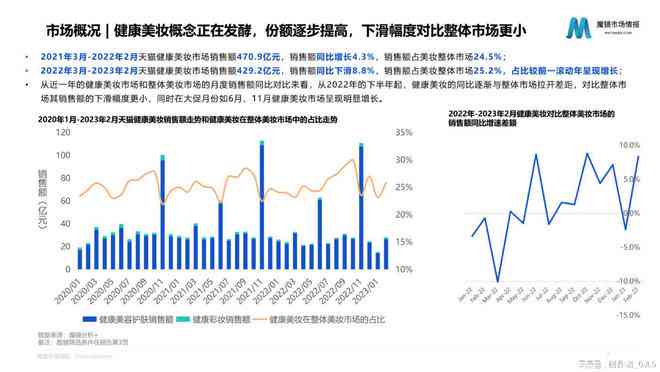 全面洞察美妆市场趋势：消费者需求、竞争与行业增长新动向调查报告