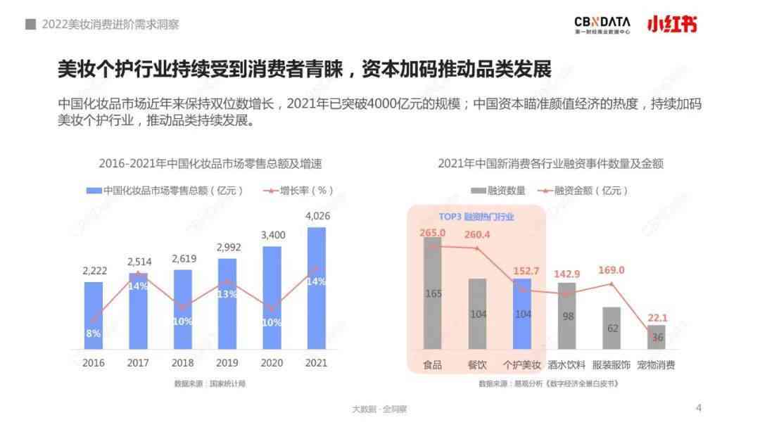 全面洞察美妆市场趋势：消费者需求、竞争与行业增长新动向调查报告