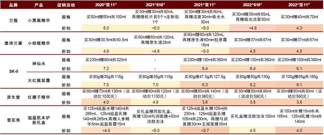 《中国美妆行业市场调研报告——2023年中现状与趋势分析及发展先略》