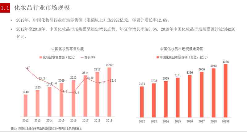 《中国美妆行业市场调研报告——2023年中现状与趋势分析及发展先略》