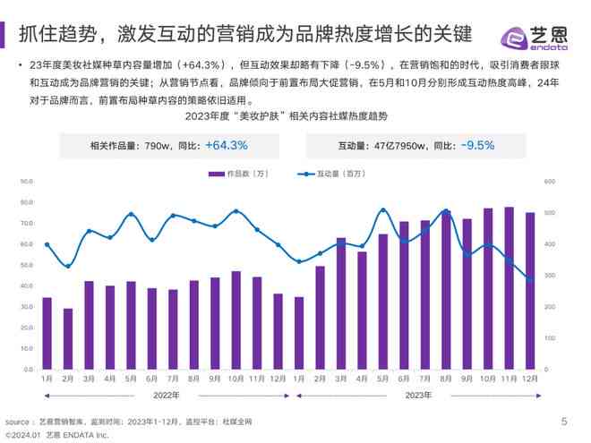 《中国美妆行业市场调研报告——2023年中现状与趋势分析及发展先略》