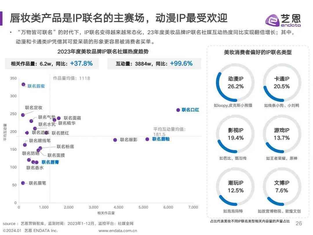 ai美妆市场调研报告