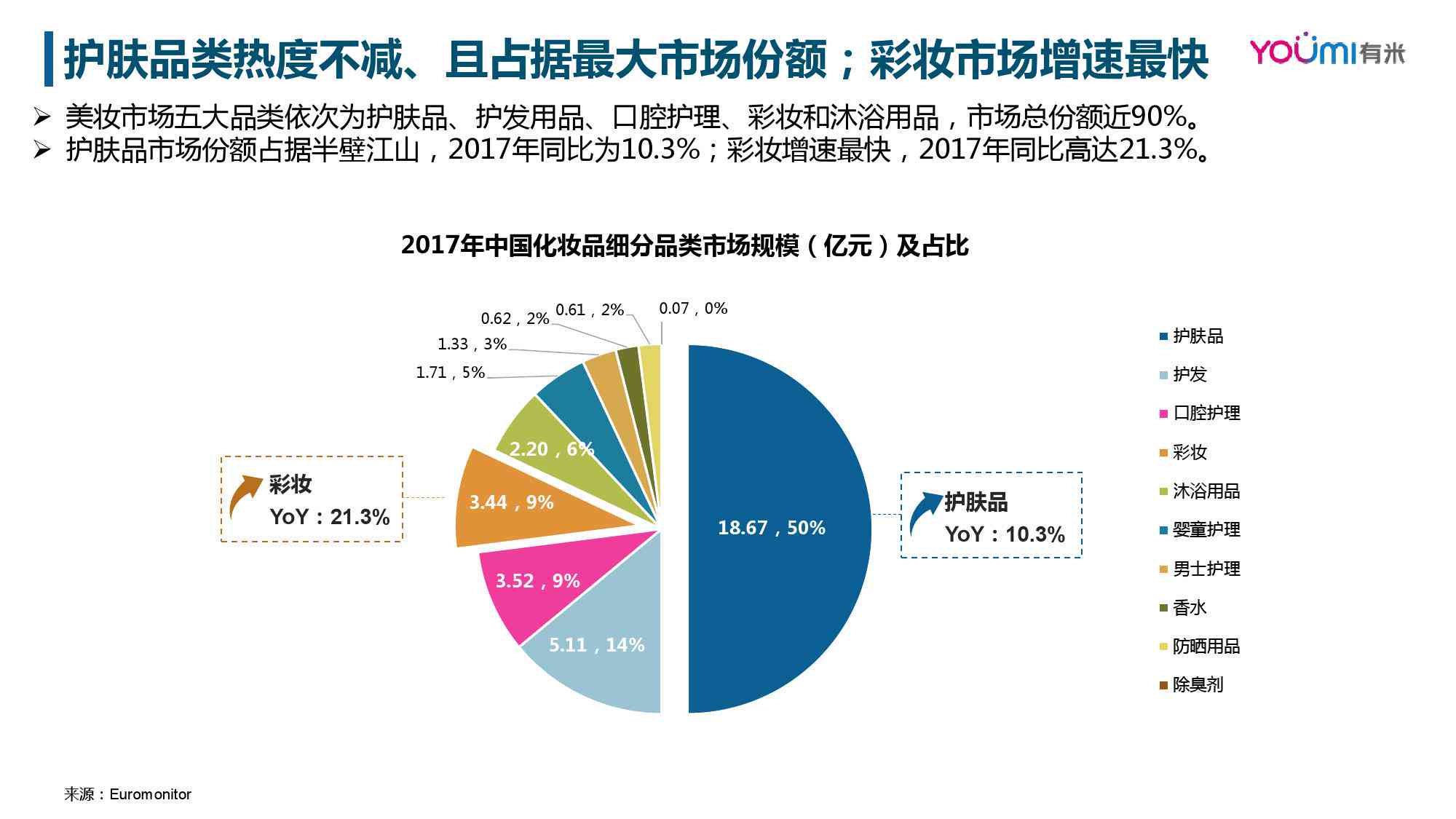 ai美妆市场调研报告