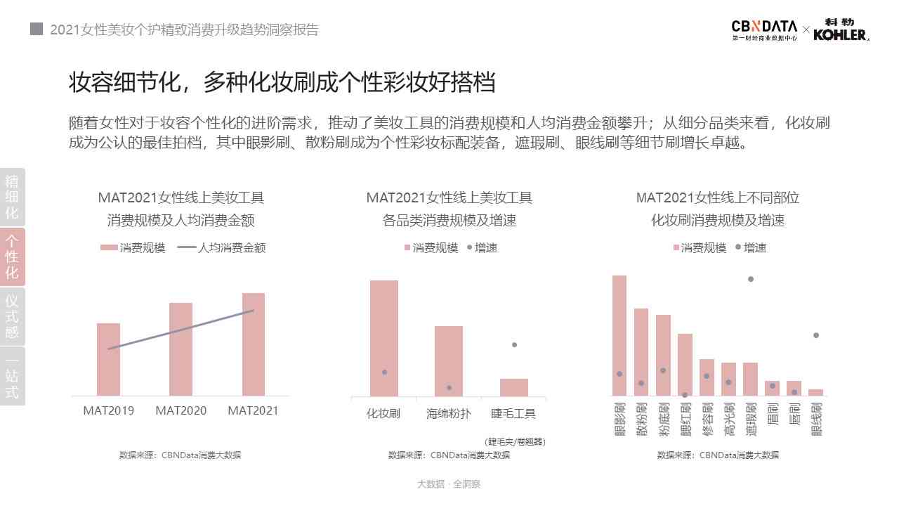 ai美妆市场调研报告