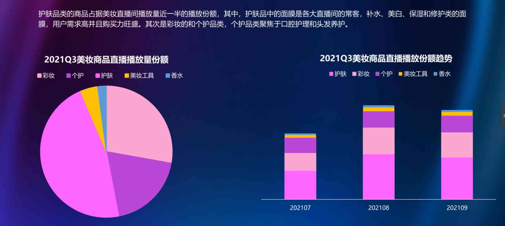 ai美妆市场调研报告