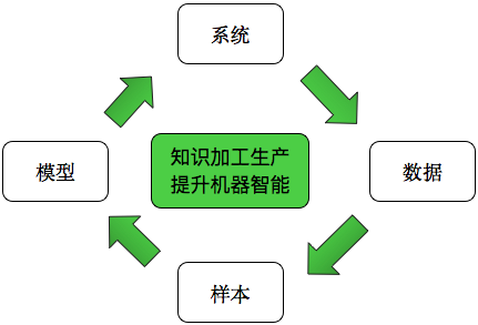 ai写作是啥：原理、算法与含义解析