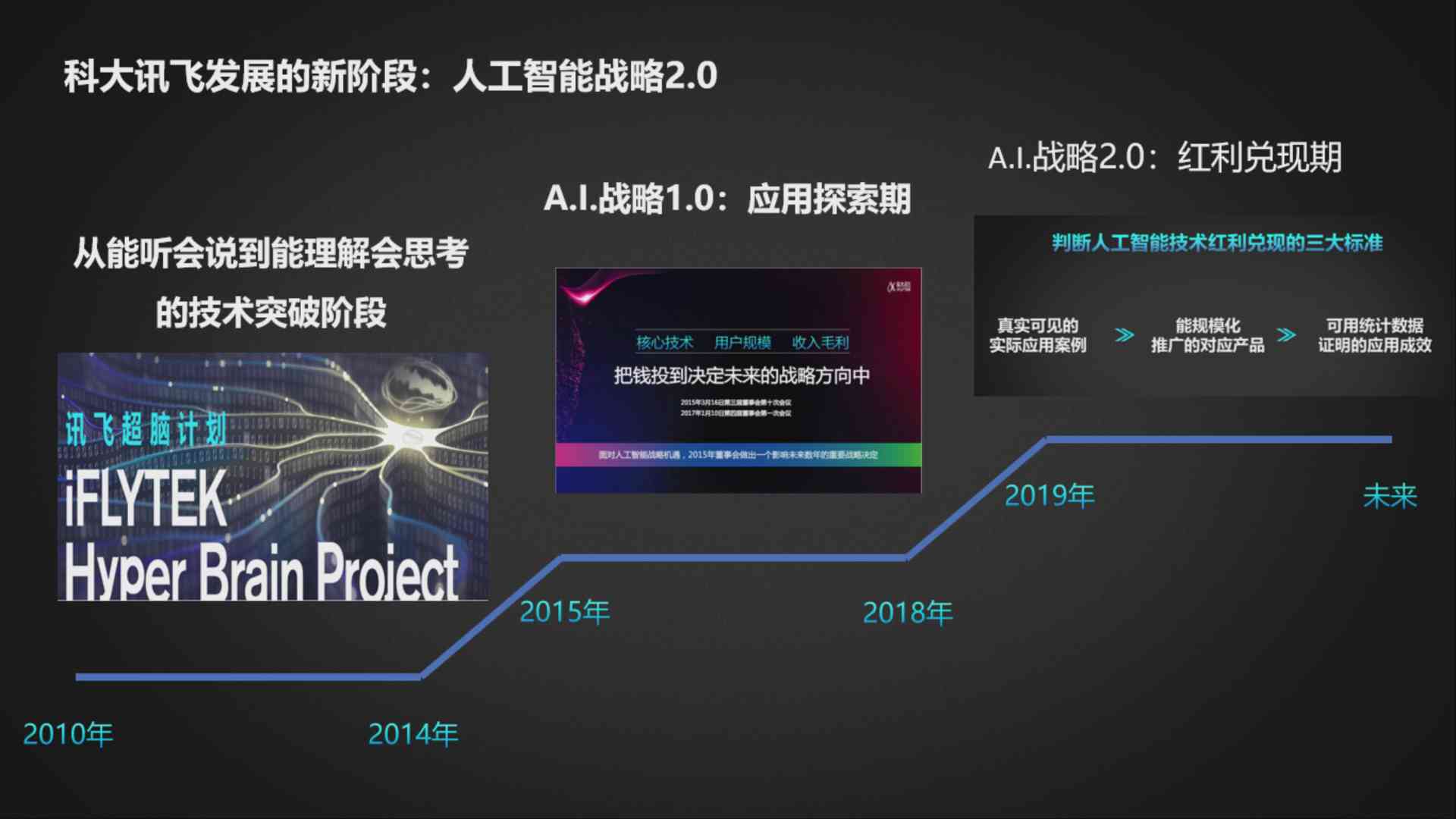 科大讯飞智能学机AI应用利弊深度解析与分析报告