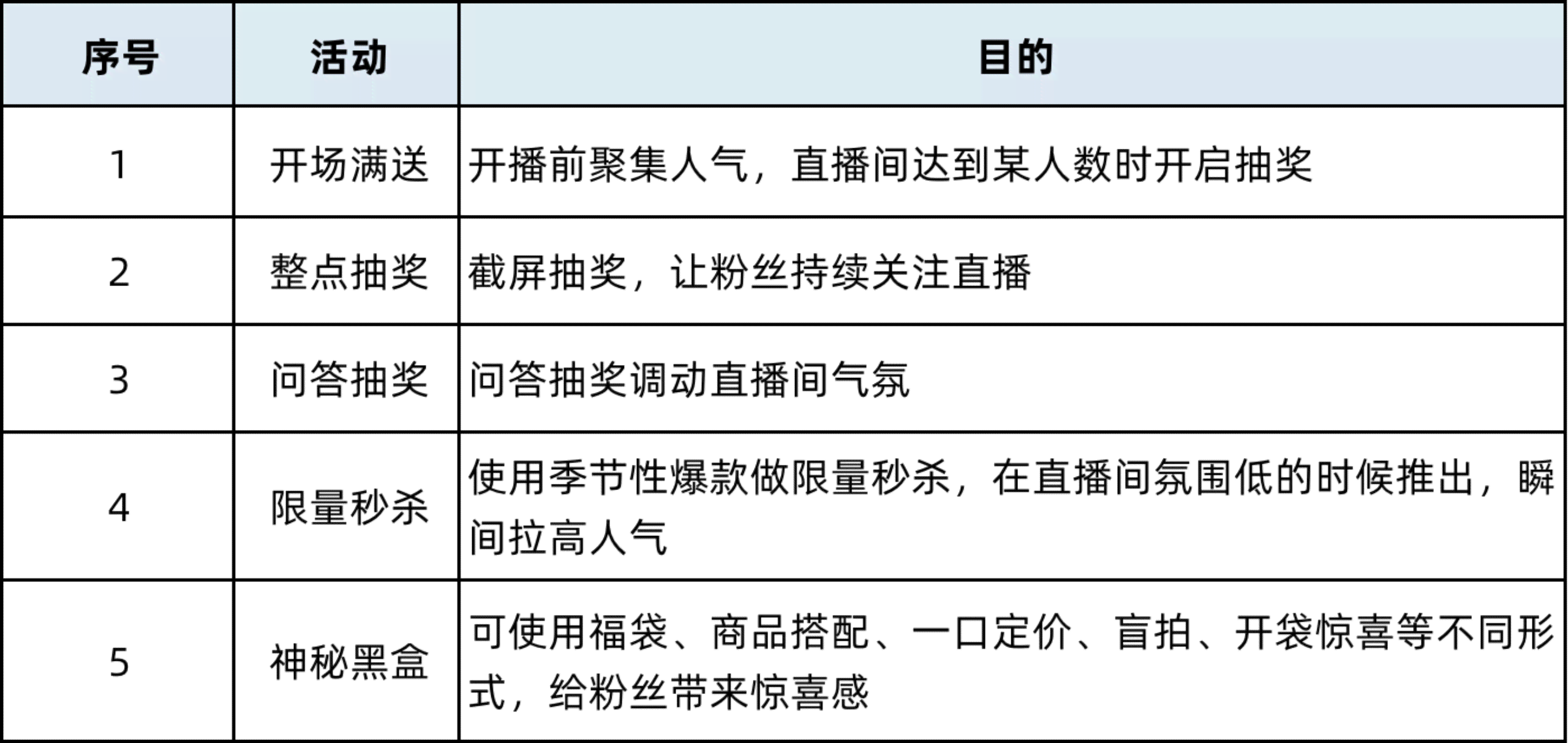 打造高点击率直播脚本：全面攻略吸引用户注意力与提升互动效果