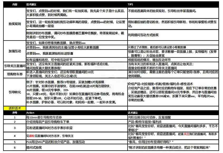 打造高点击率直播脚本：全面攻略吸引用户注意力与提升互动效果