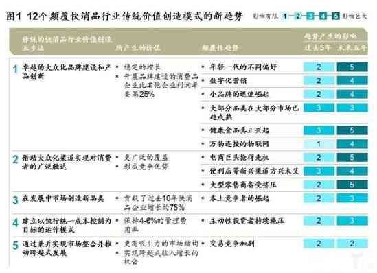 麦肯锡报告2020：2020-2024年预测与2022-2030年8亿人工被取代趋势分析