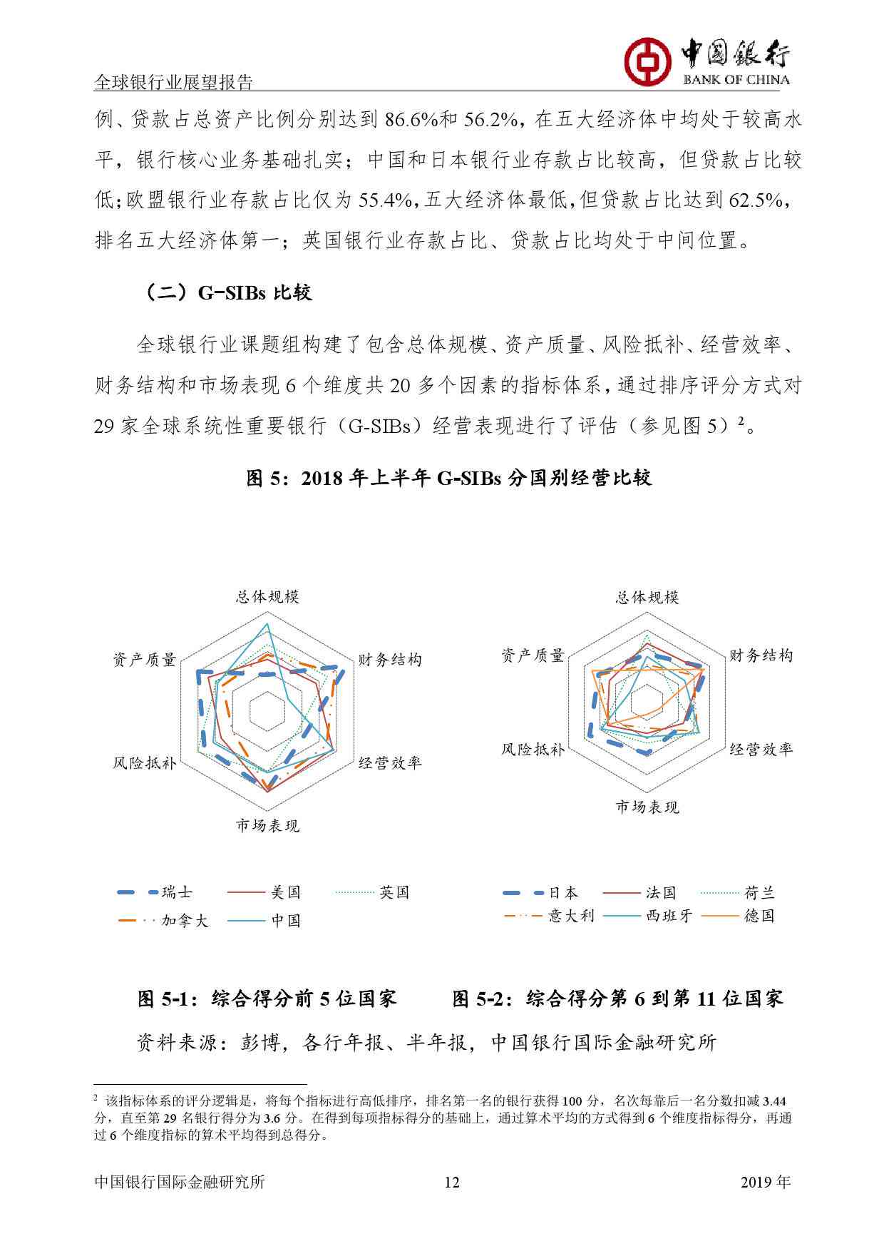 麦肯锡2019年度全球银行业报告：中国银行行业完整分析