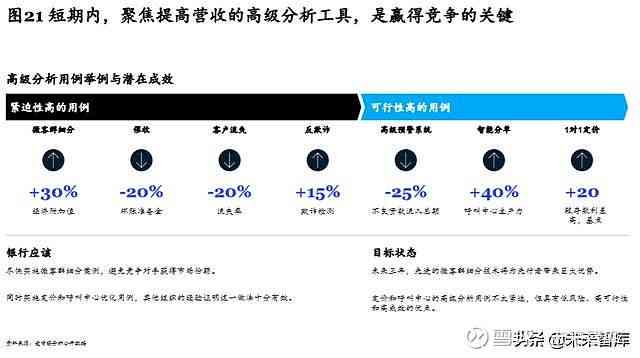 麦肯锡2019年度全球银行业报告：中国银行行业完整分析