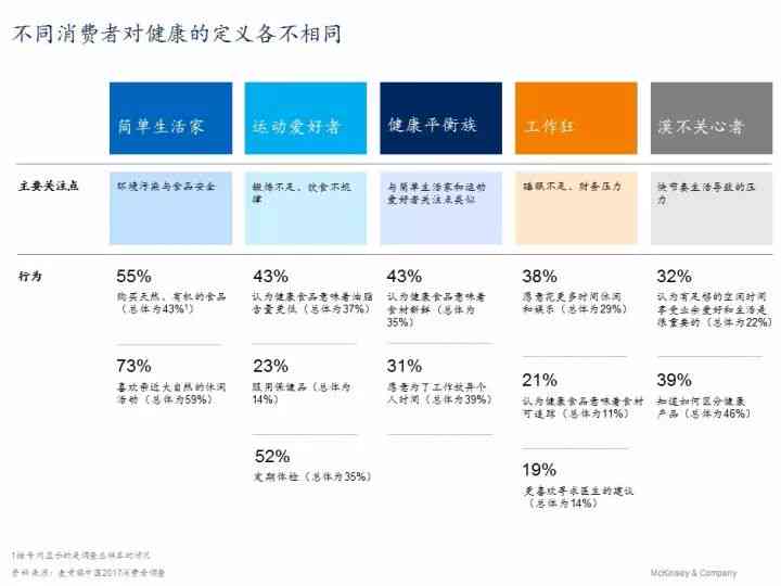 2017年麦肯锡调查报告：英文版全面解析