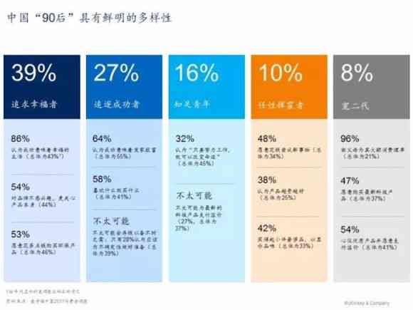 2017年麦肯锡调查报告：英文版全面解析