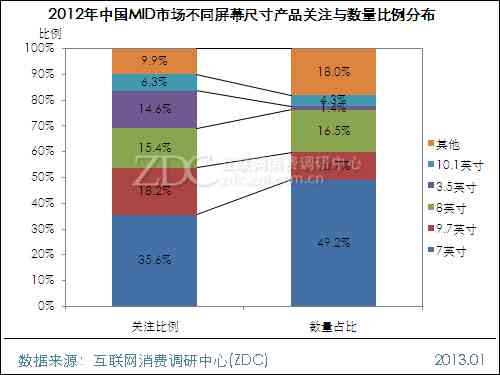 麦肯锡：2013年中国市场预测洞察