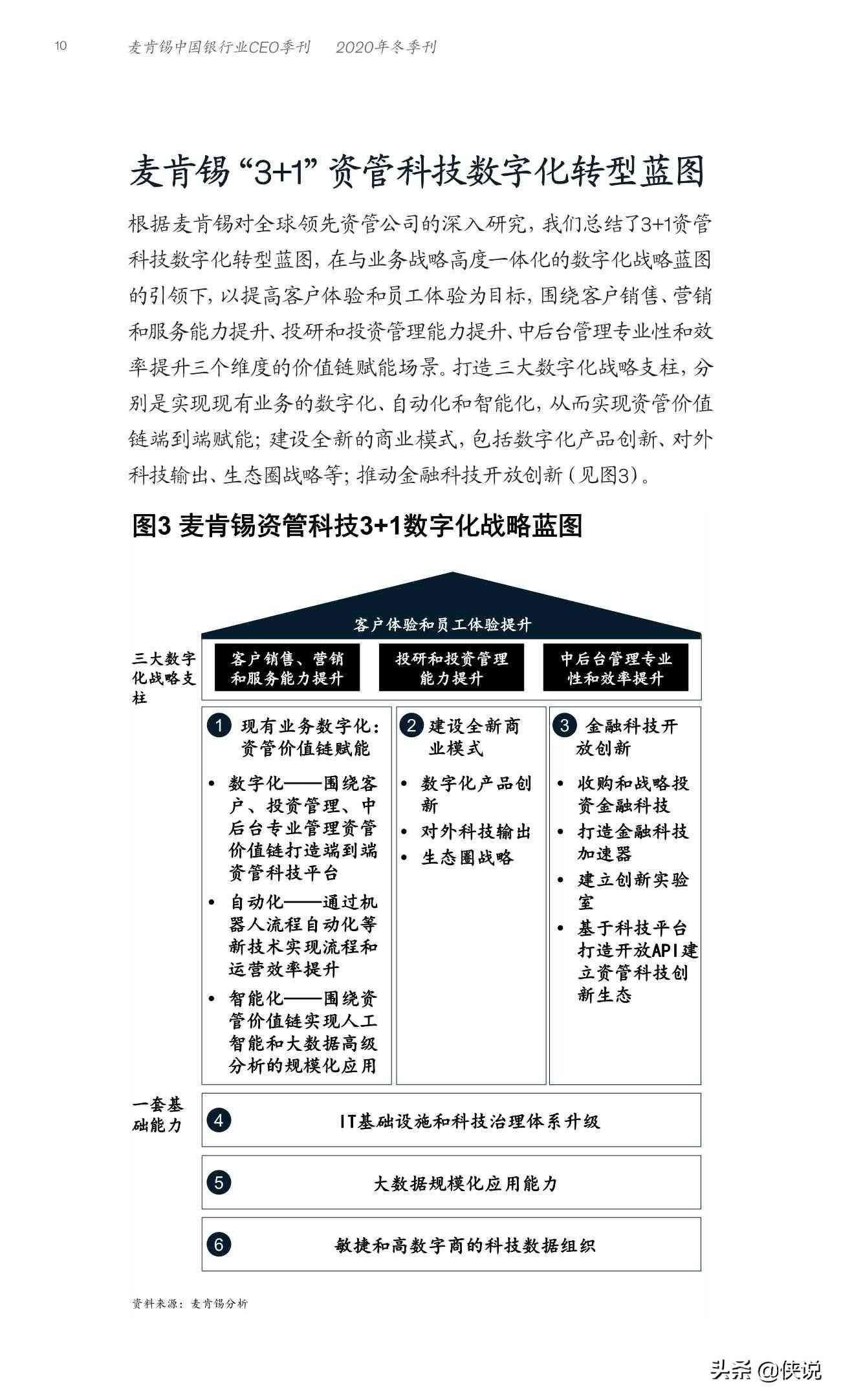 麦肯锡数字化转型策略：全面解析与实战应用指南