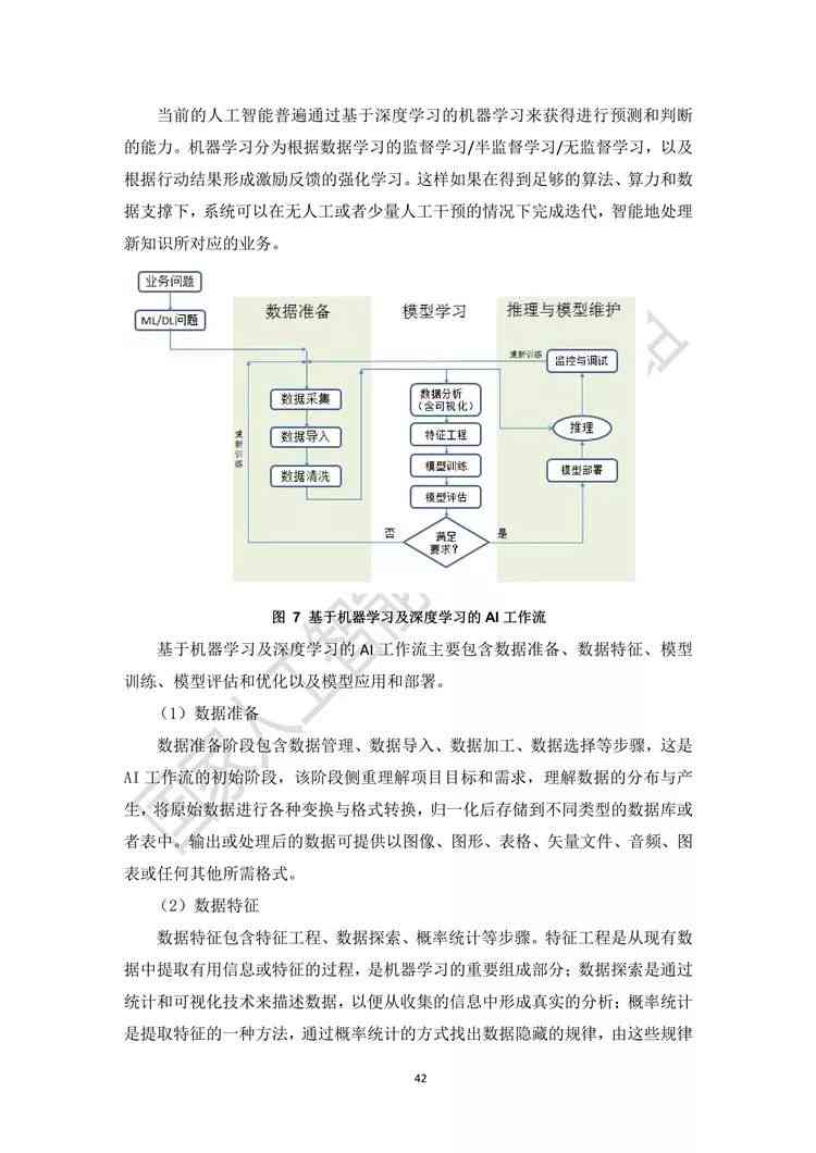 人工智能与数学结合的实验报告撰写指南：探索与实践步骤解析