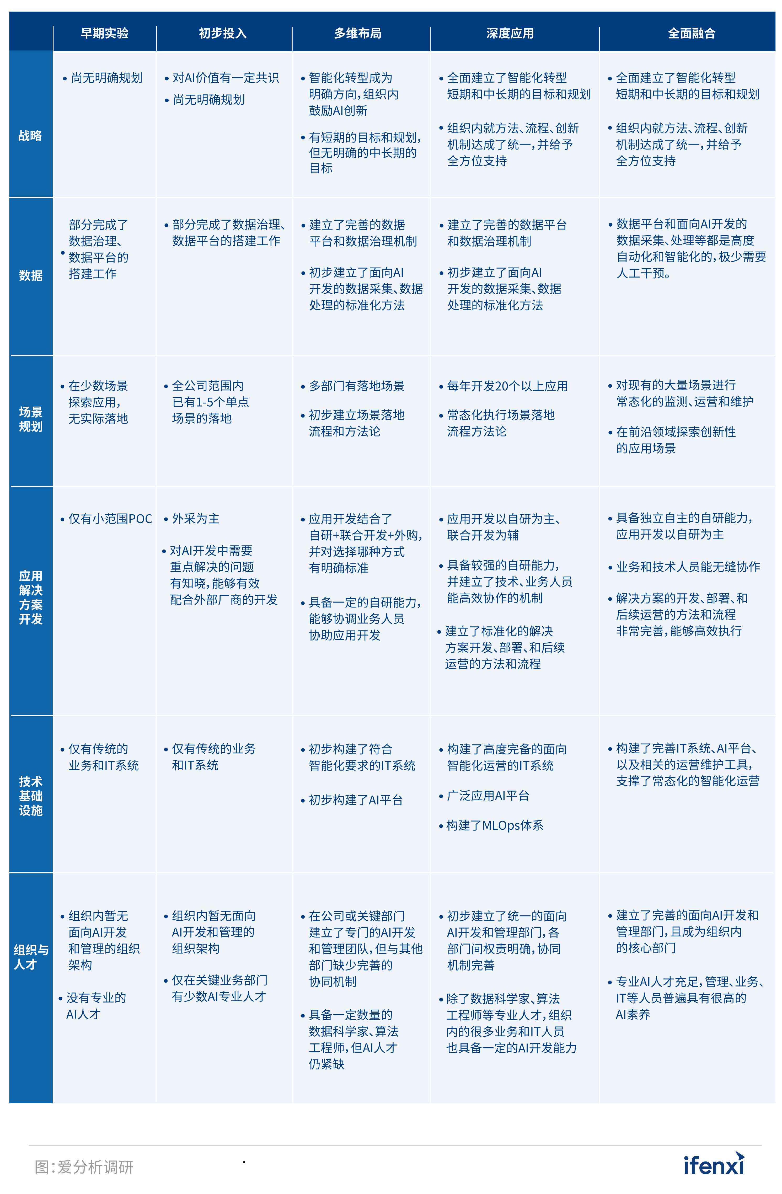 人工智能与数学融合创新实验报告：综合研究成果与深度分析总结