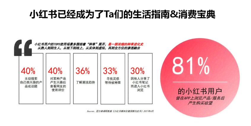 全方位攻略：小红书文案创作技巧与高效营销策略解析