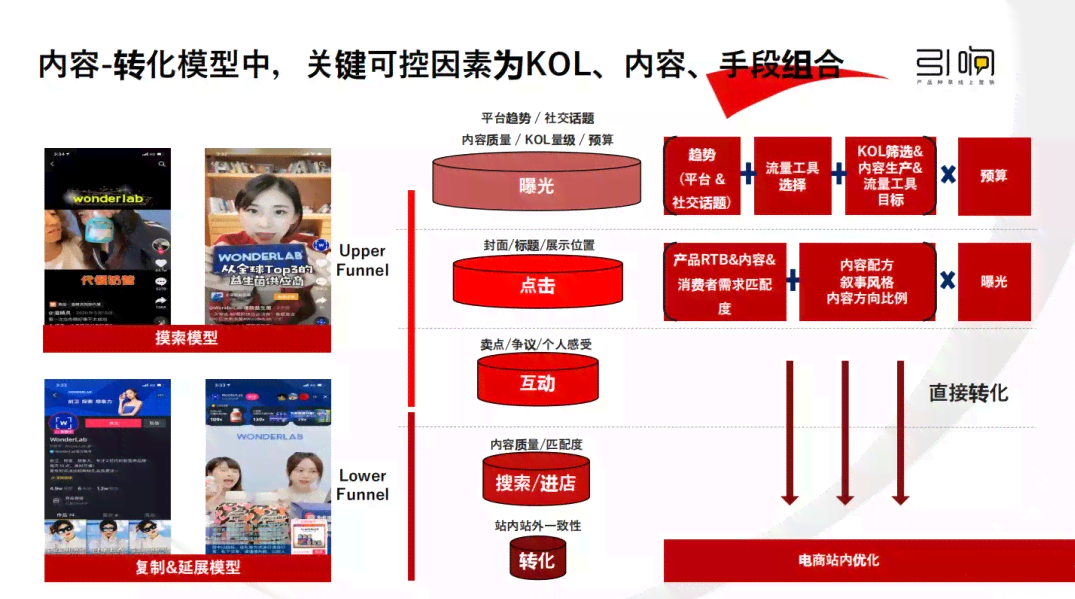 全方位攻略：小红书文案创作技巧与高效营销策略解析