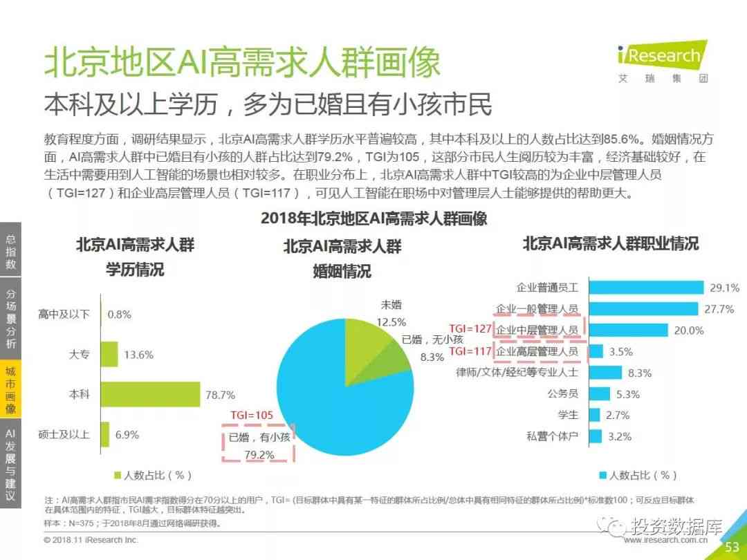 深入探究：AI人工智能在会展设计中的应用实践与心得体会报告