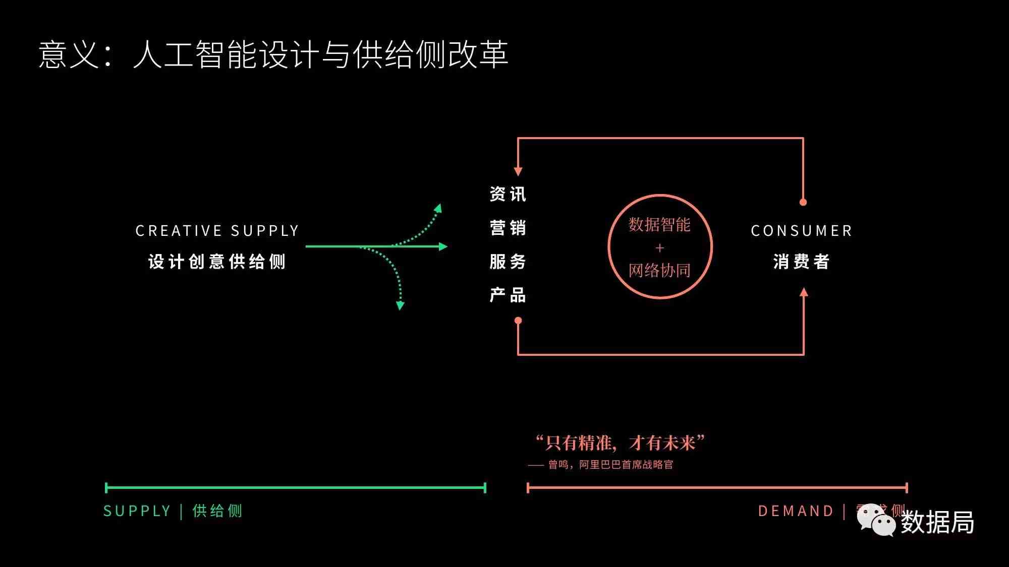 会展设计ai人工智能实验报告