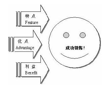 如何教会AI根据关键字写作：三个技巧帮助你掌握文案写作方法