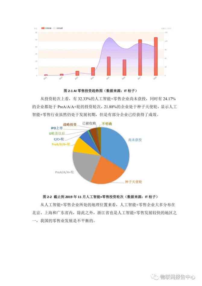 ai零售行业发展研究报告范文：大全与写作指南