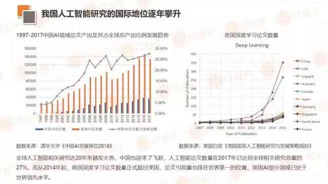 《中国智能零售行业发展现状及趋势分析——研究报告撰写指南》