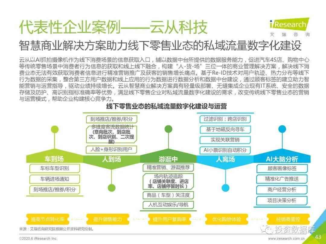 ai零售行业发展研究报告