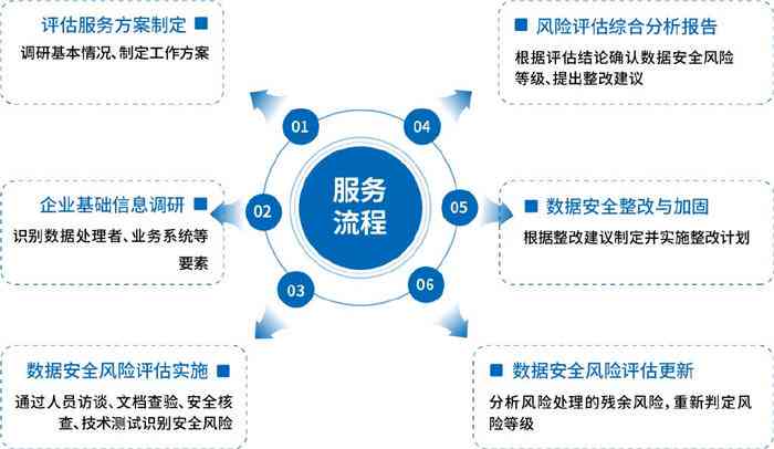 智能写作工具带来的优势与好处：提升写作效率的全新体验