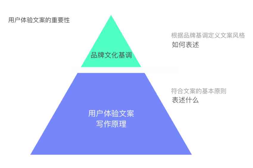 分析AI文案工具的优缺点：写作查询工具都有哪些显著优点与潜在缺点