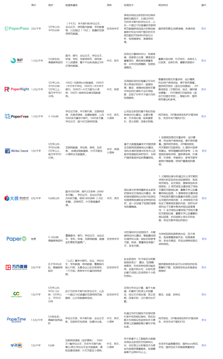全方位解析：大学生论文查重软件推荐与使用指南