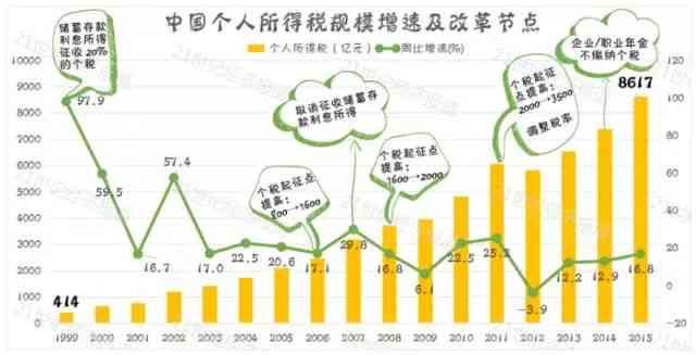 深度解析：AI创作源泉的多元化来源与全面影响