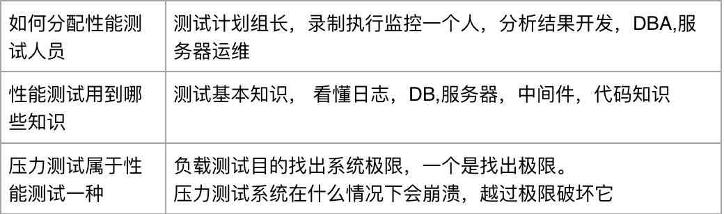 全面解析平安AI面试题库：涵测试工程师面试关键要点与实战技巧