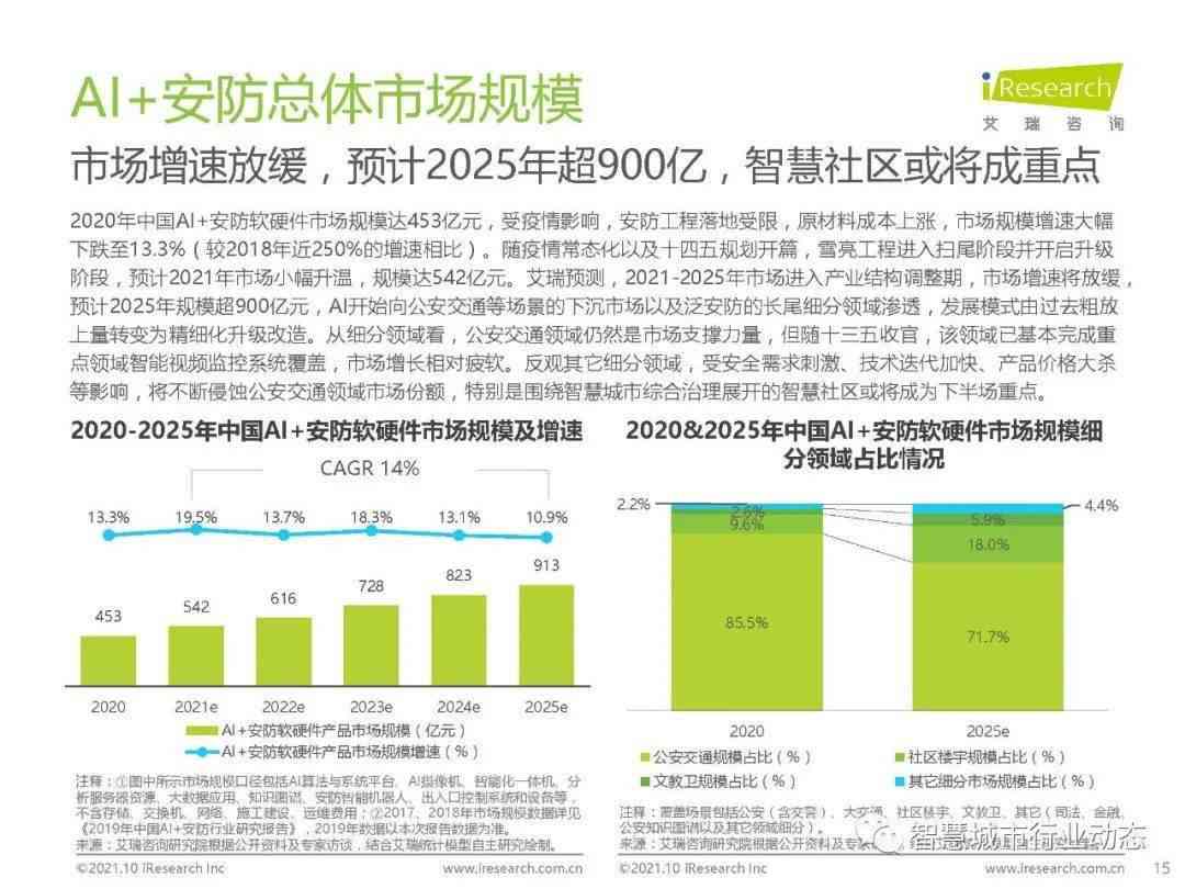 中国AI训练市场全景分析：规模、增长趋势、技术动态与行业应用洞察报告